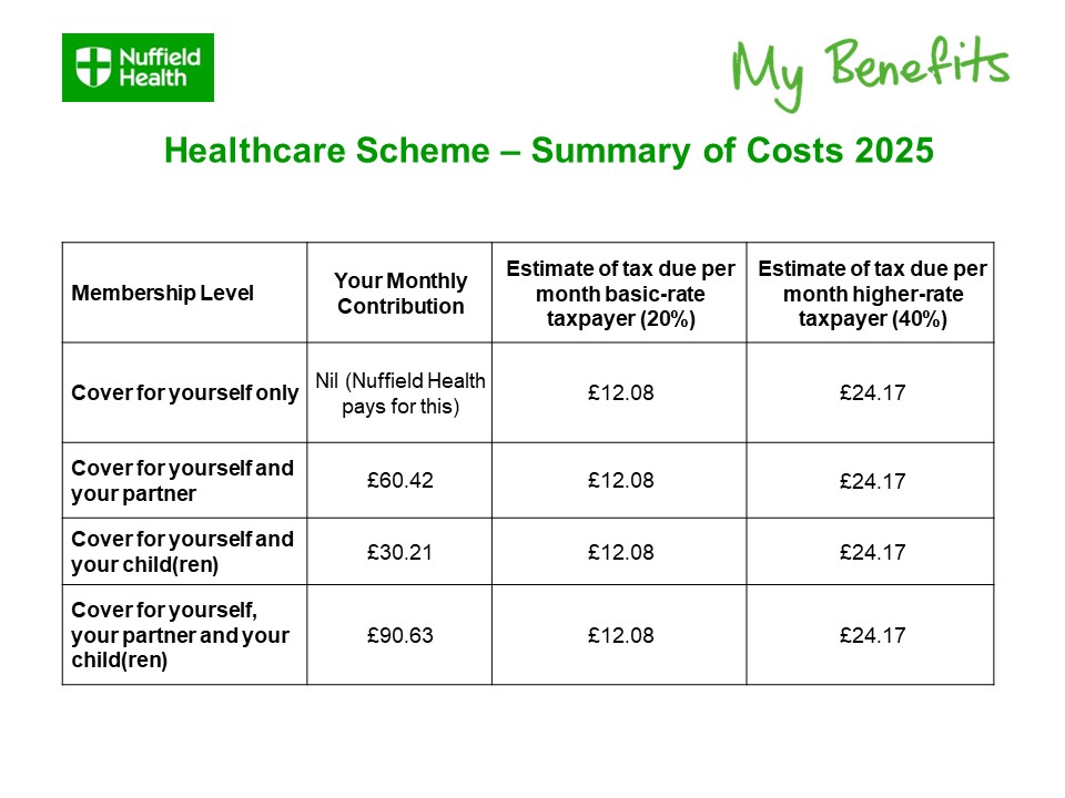 Healthcare Scheme - Table of costs 2025