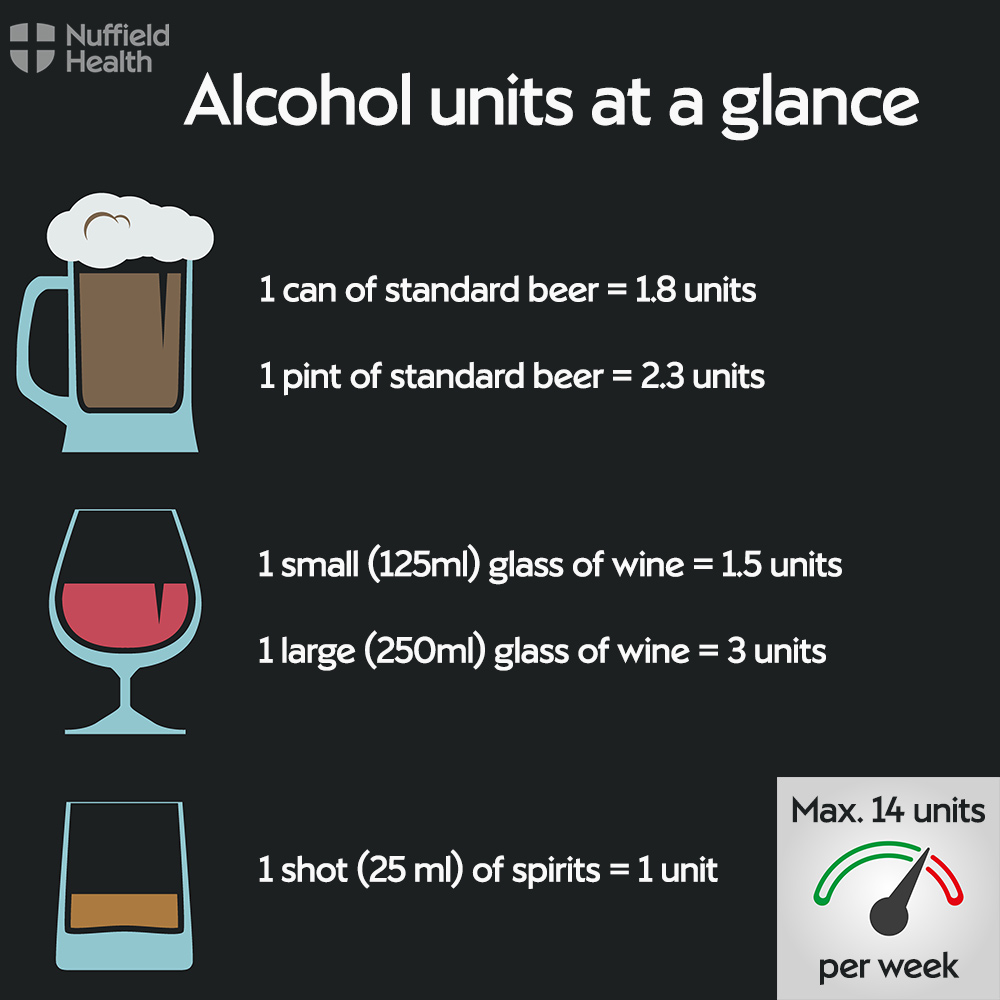 Alcohol units at a glance