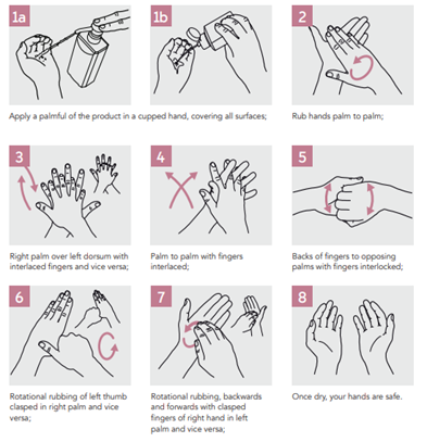 Hand washing tutorial.